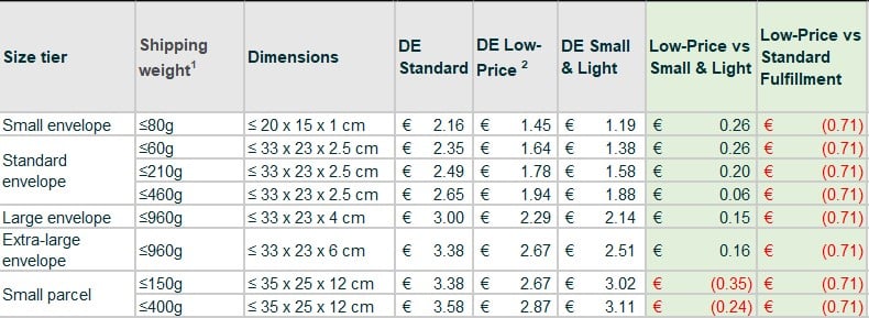 DE Comparison
