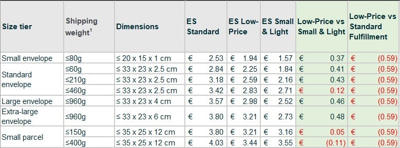 ES Comparison