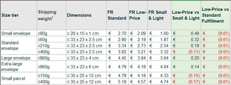 FR Comparison